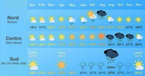 meteo - agence locale voyage Vietnam Laos Cambodge -Agenda Tour